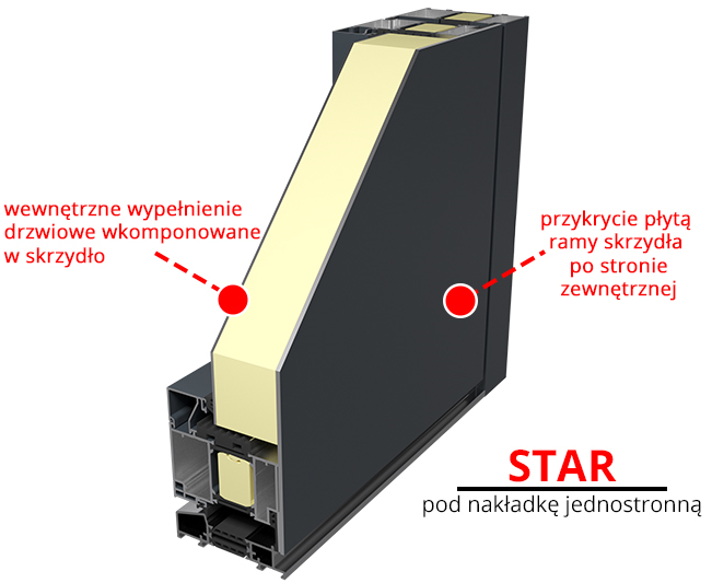 STAR jednostronny