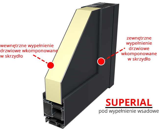 SUPERIAL